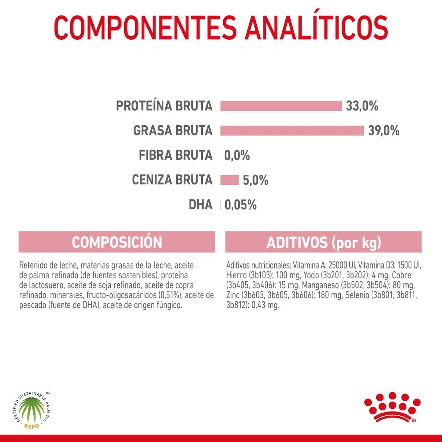 RC-FHN-BabycatMilk-CV-7-es_ES.pdf