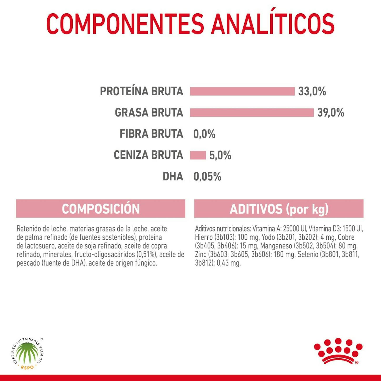 RC-FHN-BabycatMilk-CV-7-es_ES.pdf