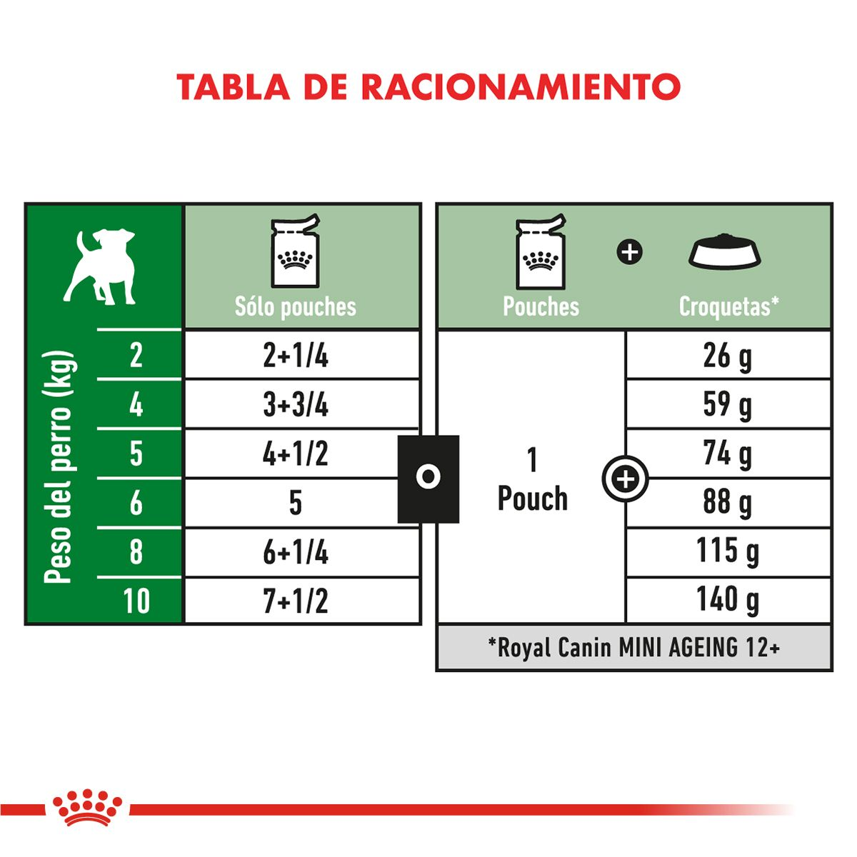ROYAL CANIN | Alimento húmedo para perros sénior de razas pequeñas (Pack de 12 bolsitas de 85g) — imagen oficial 3