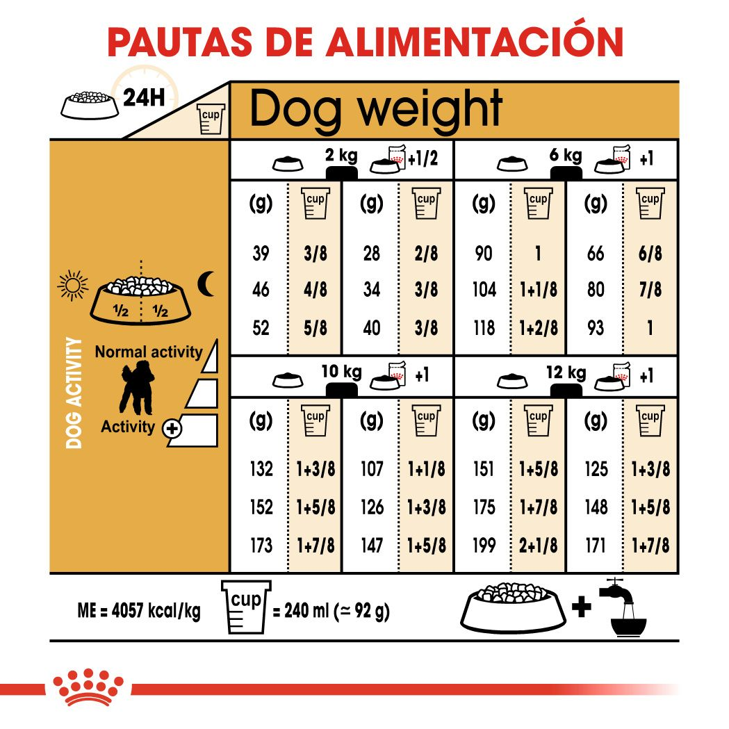 ROYAL CANIN | Alimento seco para perros adultos Poodle — imagen oficial 4