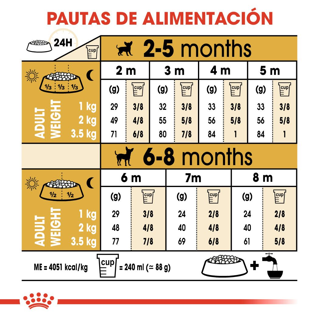 ROYAL CANIN | Alimento seco para perros cachorros Chihuahua — imagen oficial 3