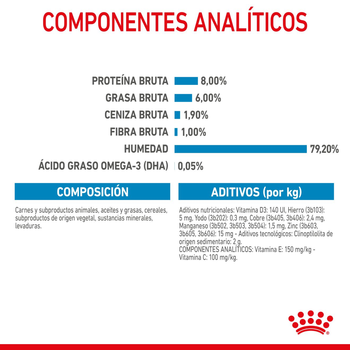 ROYAL CANIN | Alimento húmedo para perros cachorros de razas pequeñas (Pack de 12 bolsitas de 85g) — imagen oficial 3