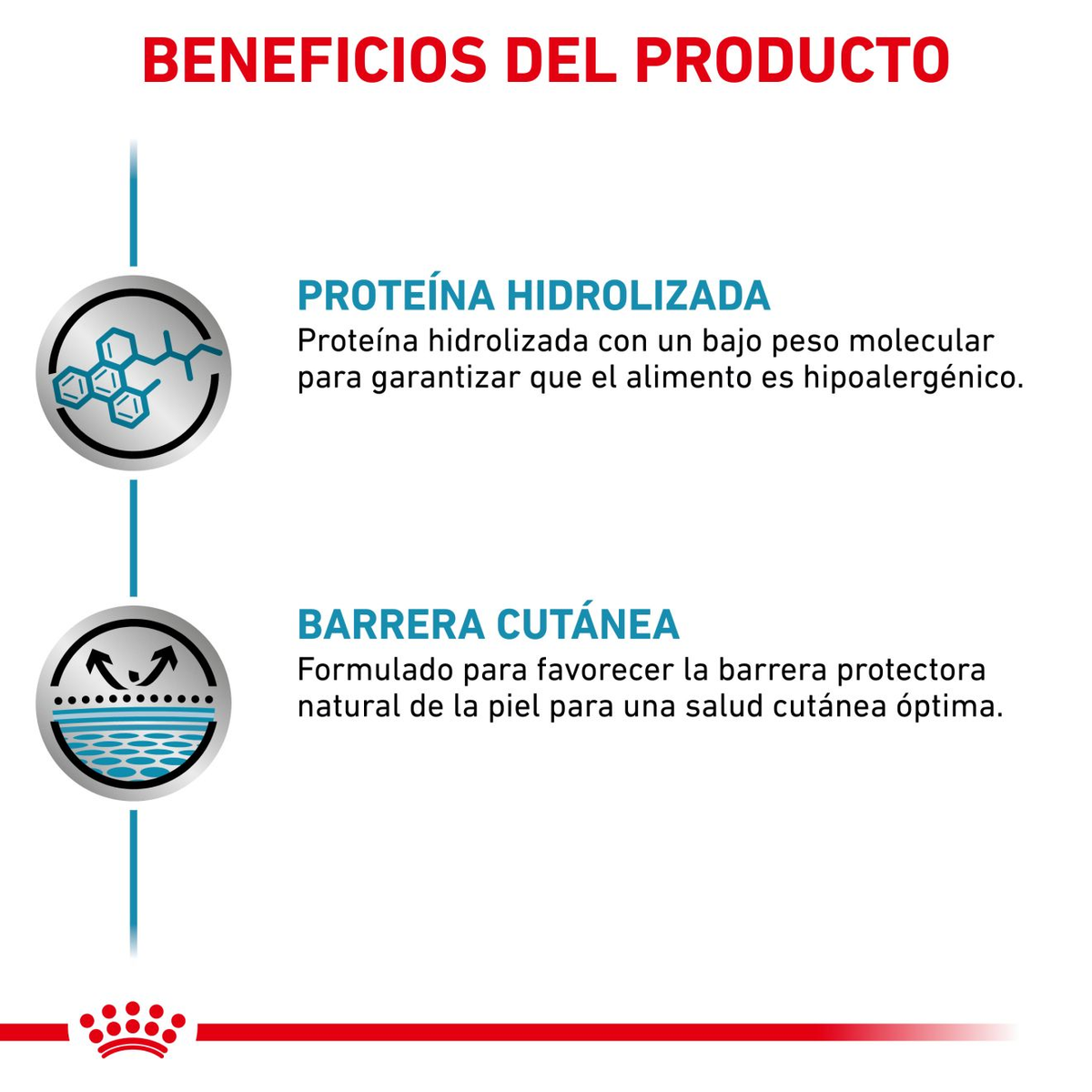 Royal Canin Hypoallergenic lata para perros · beneficios del producto