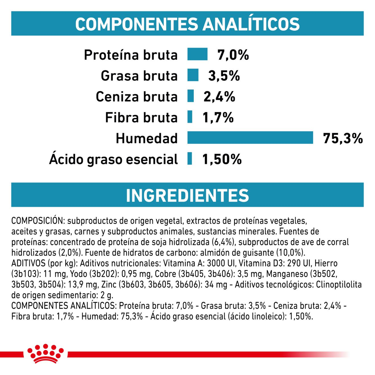 Royal Canin Hypoallergenic lata para perros · componentes analíticos