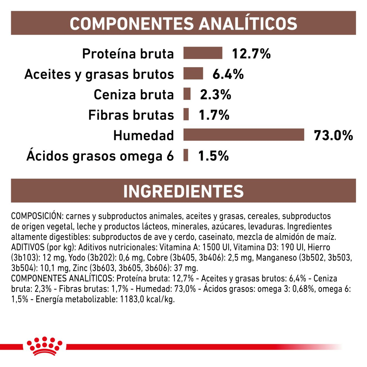 Royal Canin Recovery lata · componentes analíticos