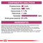 Royal Canin Renal lata para perros · componentes analíticos