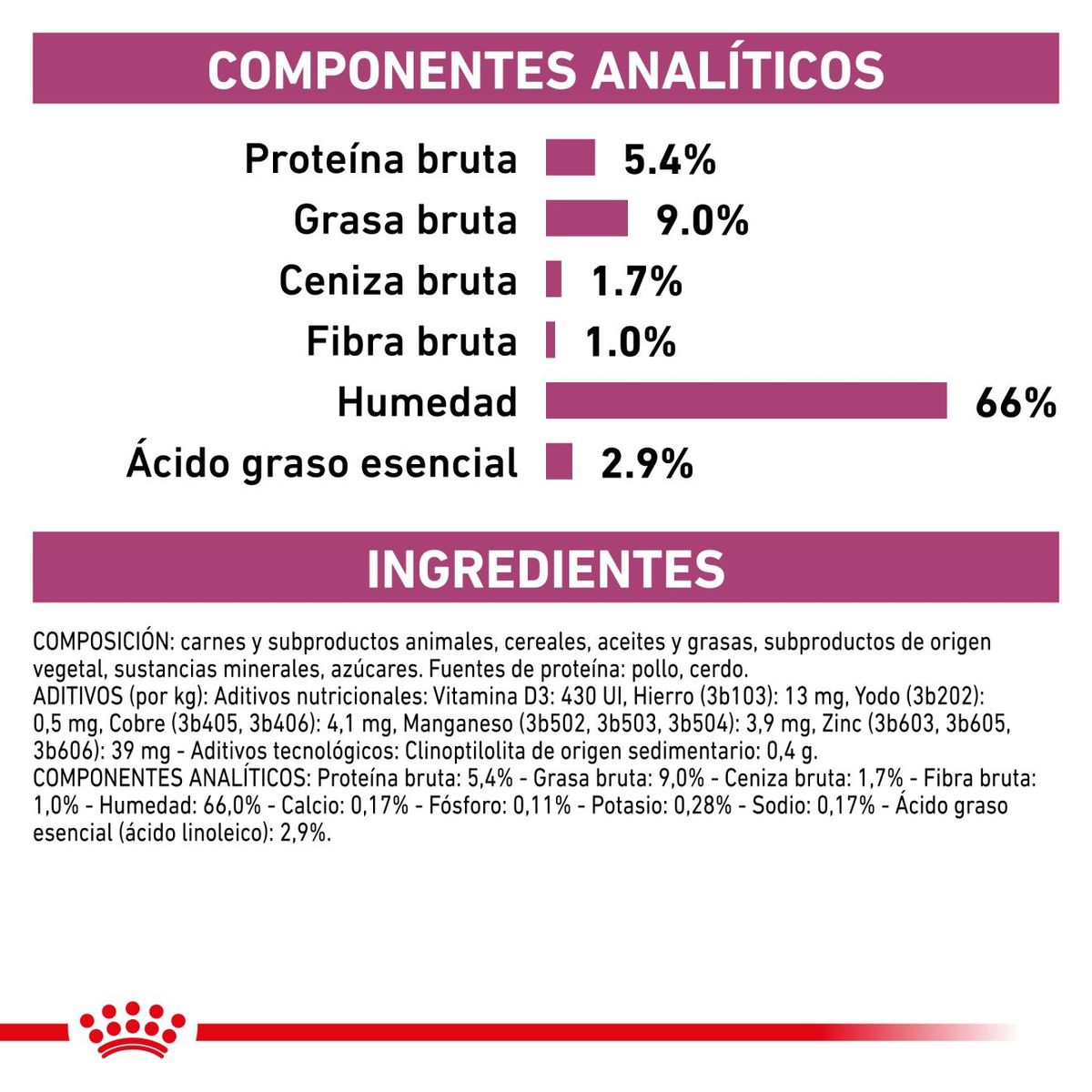 Royal Canin Renal lata para perros · componentes analíticos