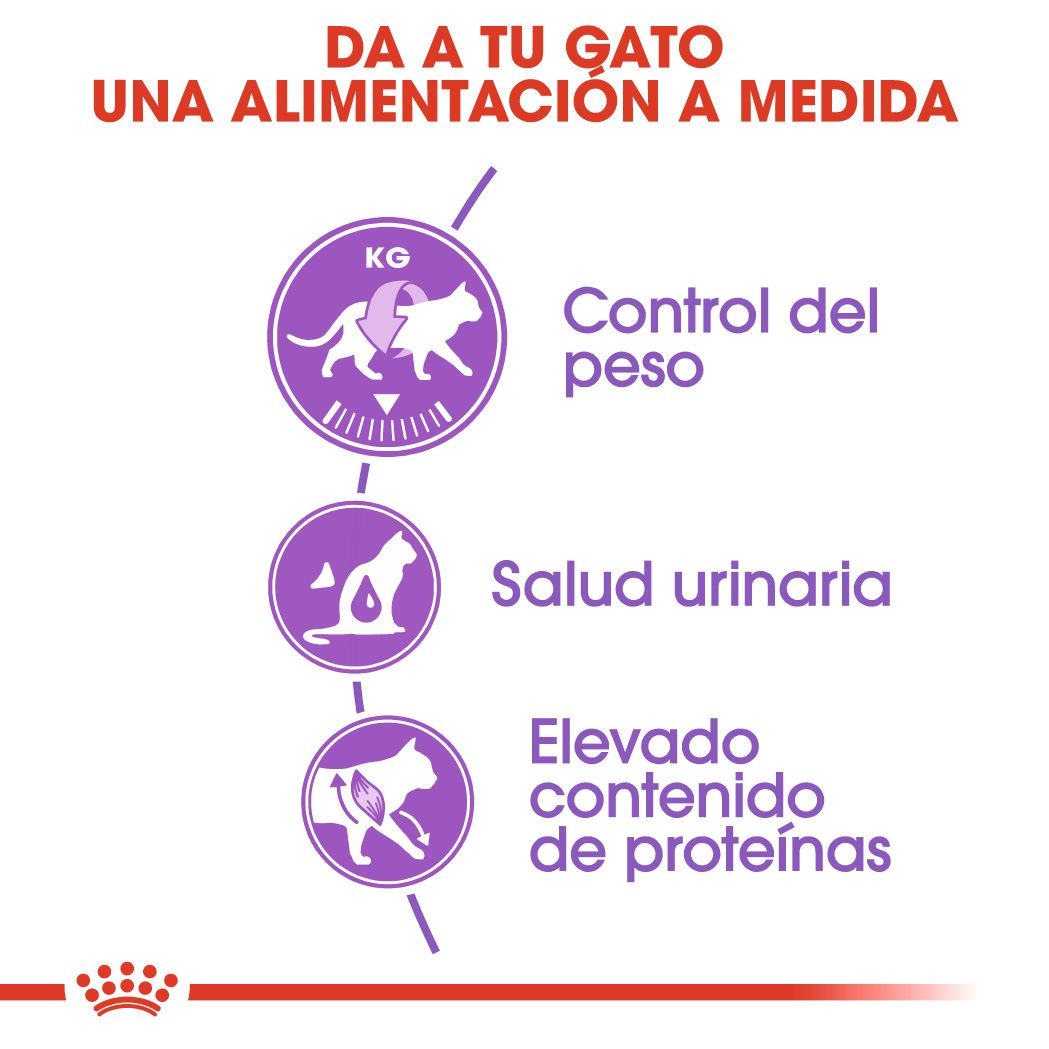 Royal Canin Sterilised 37 · alimentación a medida