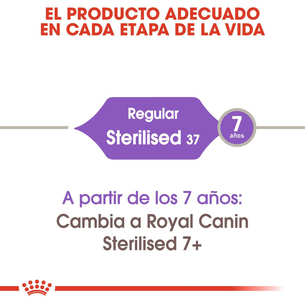 Royal Canin Sterilised 37 · producto para cada etapa