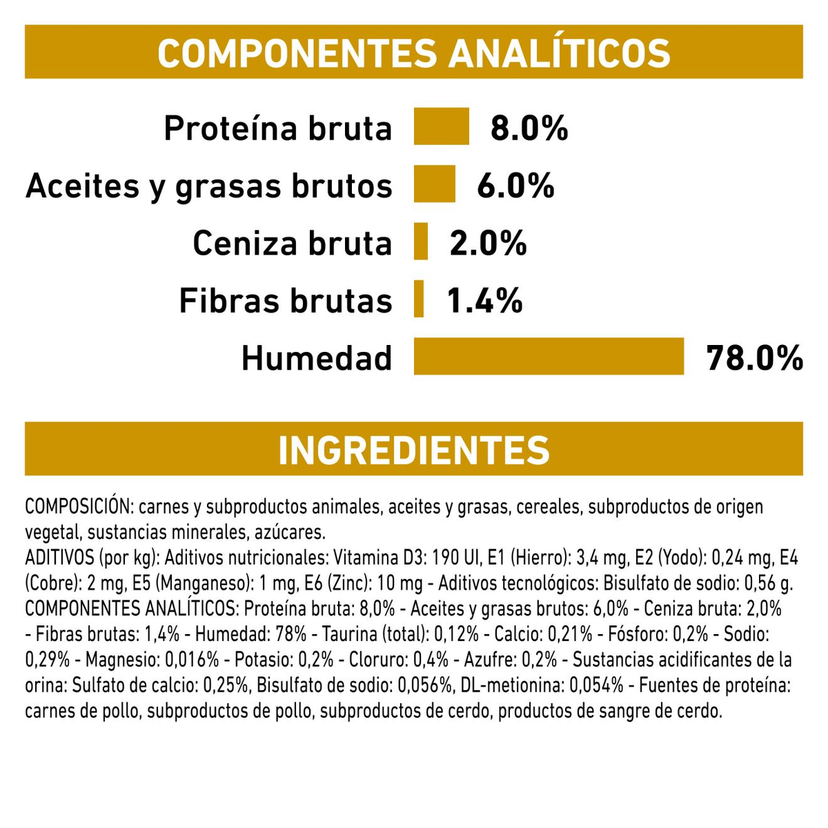 Royal Canin Urinary S/O lata para perros · componentes analíticos