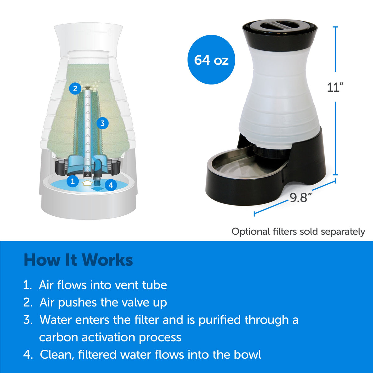 Healthy Pet Water Station™
