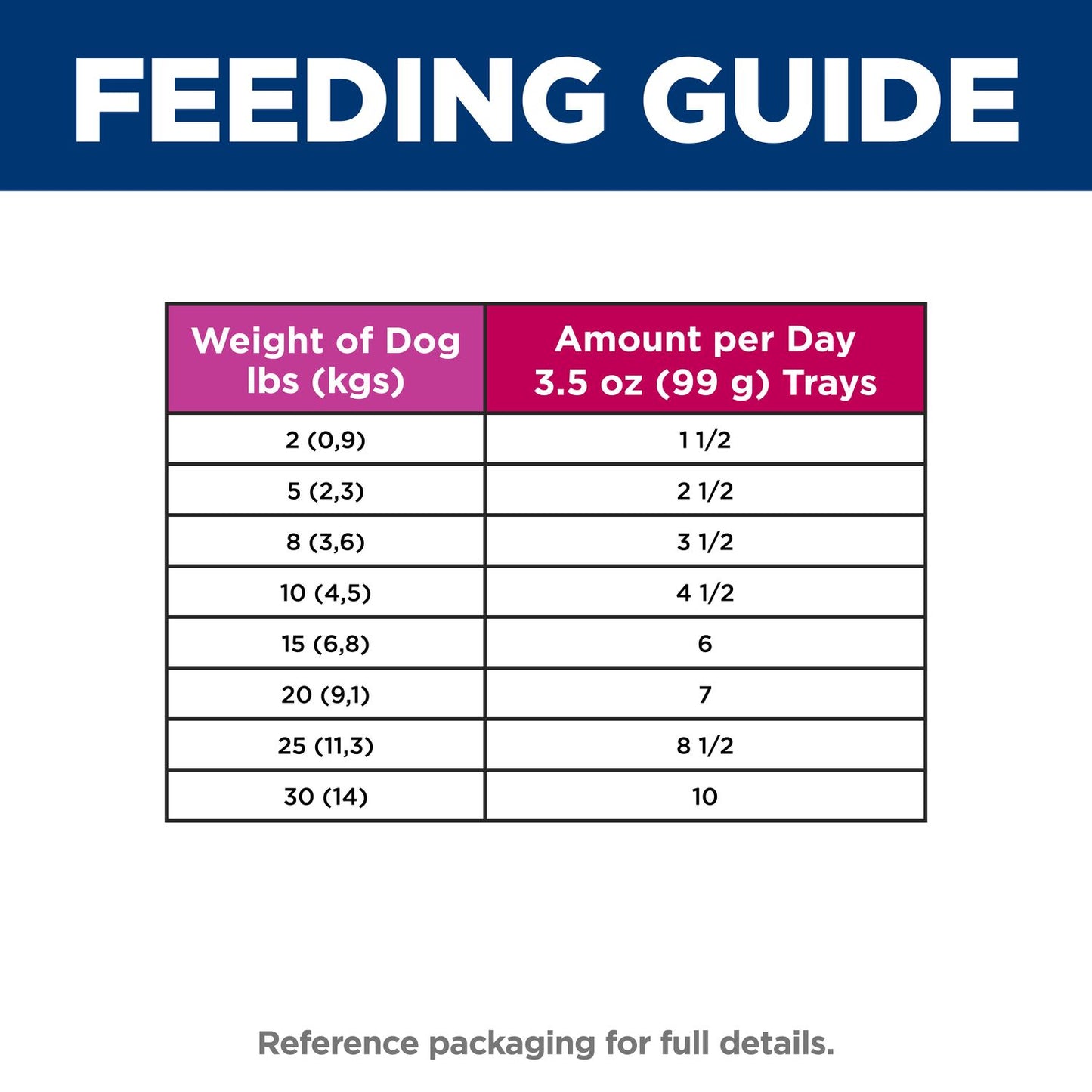 Hill's Science Diet | Alimento húmedo para perros adultos de razas pequeñas y miniatura Adult Small & Mini. Estofado de pollo y vegetales (Pack de 6 latas de 99 g)