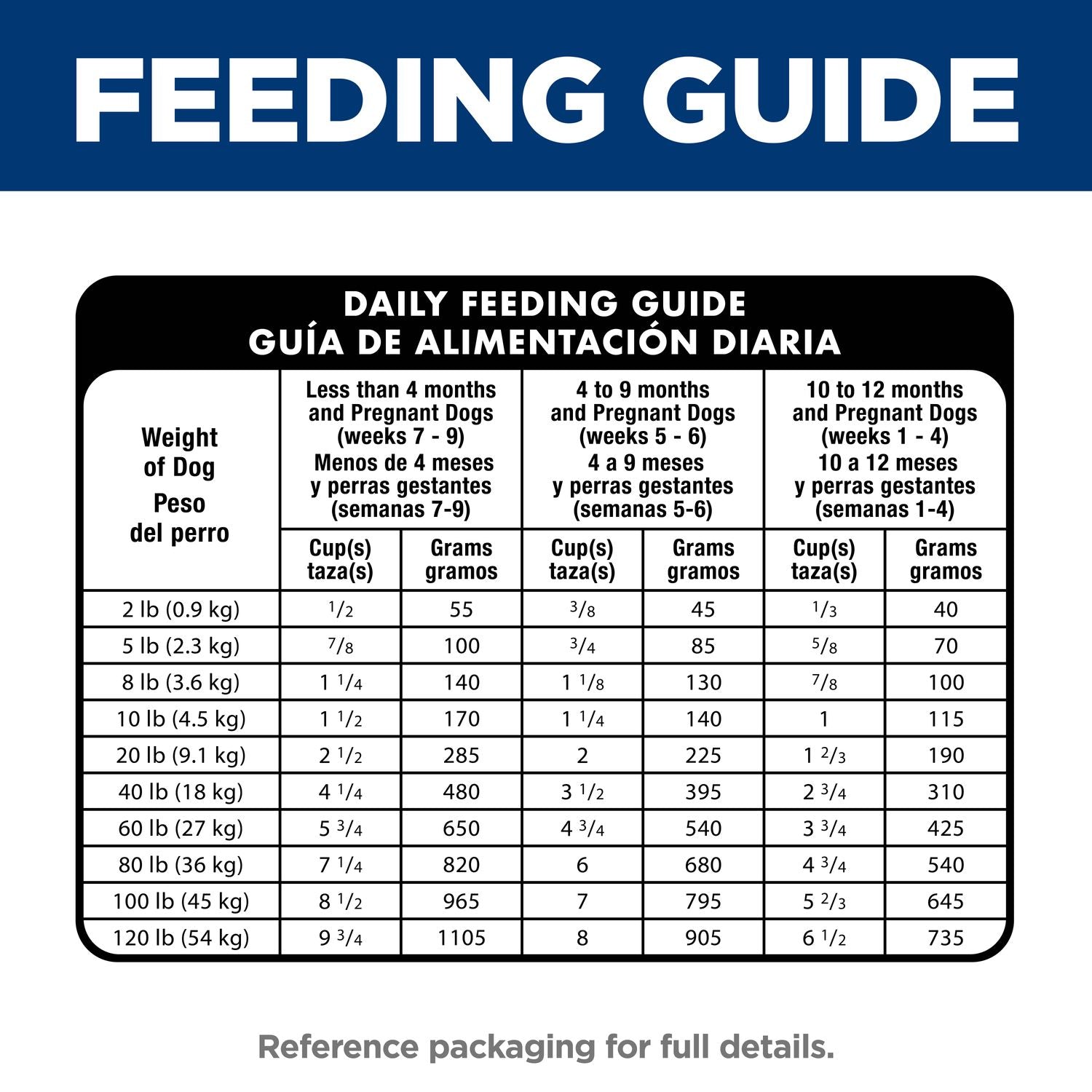 Hill's Science Diet | Alimento seco para perros cachorros Puppy. Receta de pollo y cebada.