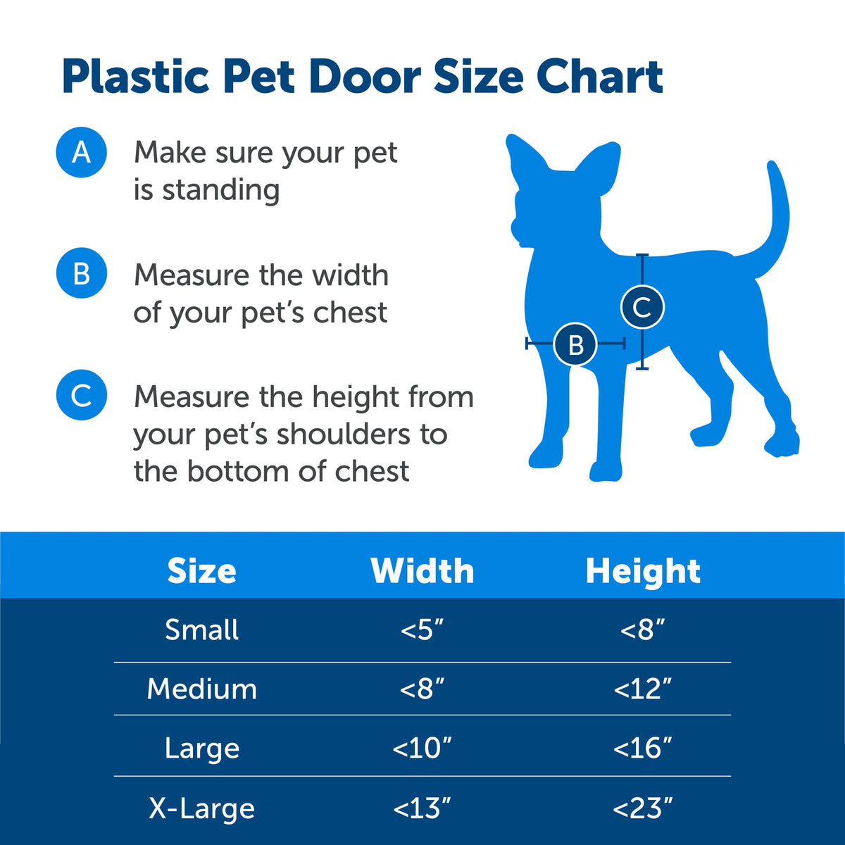 PetSafe Premium Plastic Door