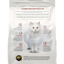 Canbo Cat Urinary Health Bio Care – empaque posterior