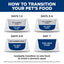 Hill's Science Diet | Alimento húmedo para gatos adultos Adult Urinary & Hairball Control (Pack de 6 latas de 82 g)