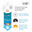 Catit | Filtro triple acción para fuente de mascotas