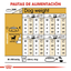 ROYAL CANIN | Alimento seco para perros adultos Chihuahua