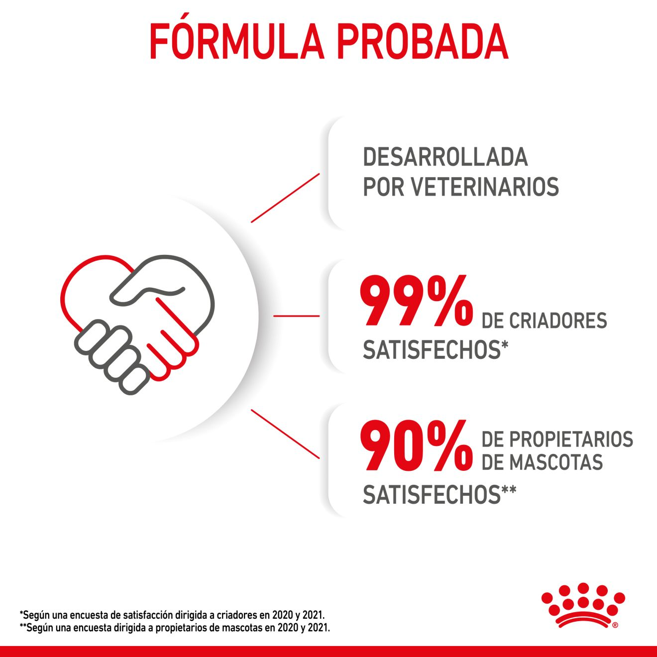 ROYAL CANIN | Alimento seco para gatas madres y crías Mother & Babycat