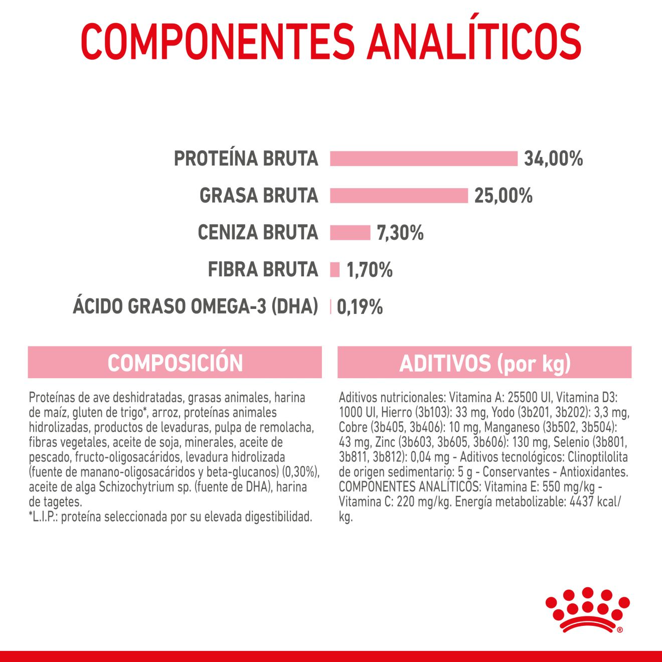 ROYAL CANIN | Alimento seco para gatas madres y crías Mother & Babycat