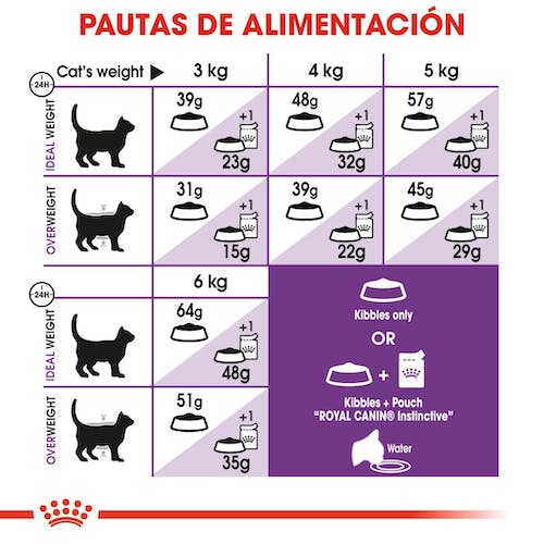 ROYAL CANIN | Alimento seco para gatos Sensible33