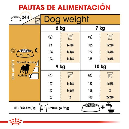 ROYAL CANIN | Alimento seco para perros adultos Pug