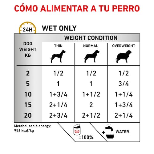 ROYAL CANIN | Alimento húmedo para perros Urinary S/O (Pack de 12 latas de 410g)